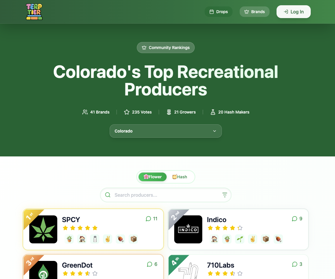 TerpTier rankings platform